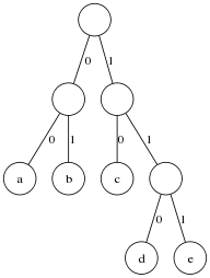 http://irreal.org/blog/wp-content/uploads/2011/05/wpid-huffman-tree.png