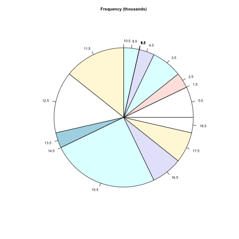 http://irreal.org/blog/wp-content/uploads/2011/05/wpid-pie-steps.png